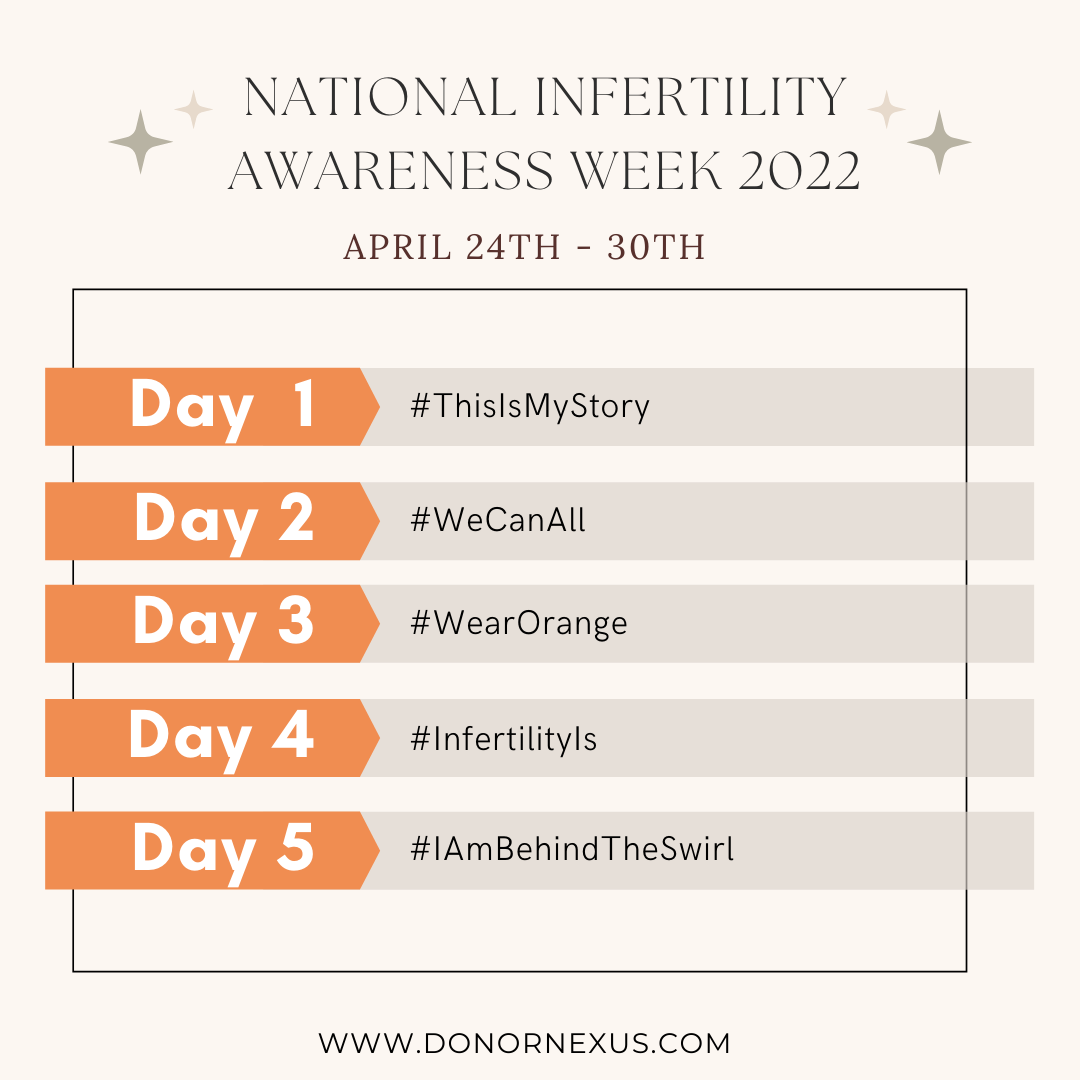 It's National Infertility Awareness Week!